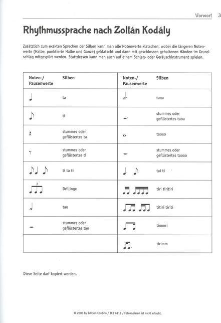Nährwerte und Zutaten Der Rhythmus-Globetrotter, m. 1 Audio-CD (Deutsch, Barbara Hubel-Metz, 2016)
