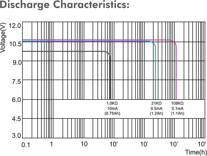 Image du produit LogiLink Ultra Power ER9V (1 pcs, 9V Block, 1200 mAh)