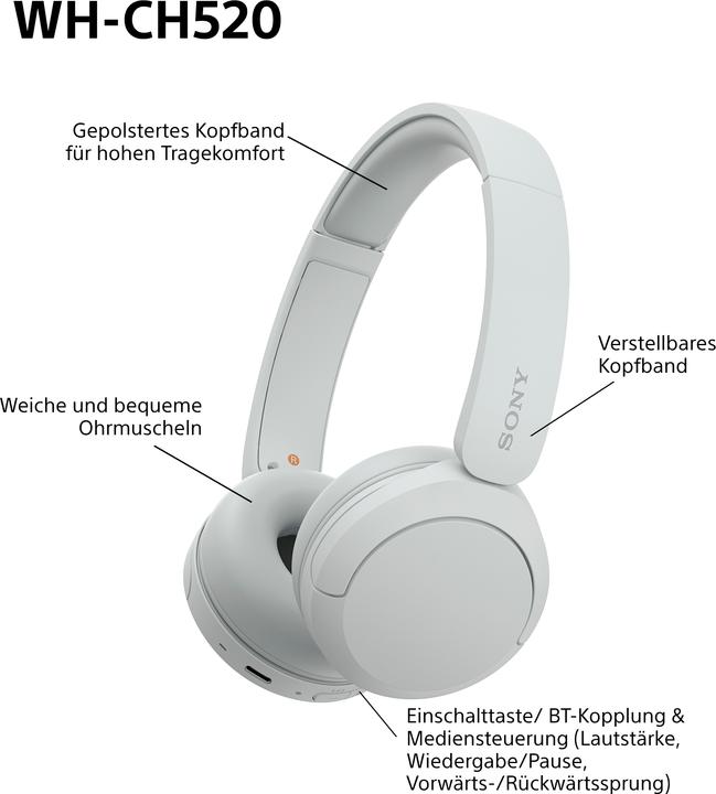 Actual product image Sony WH-CH520 (No noise cancellation, 50 h, Wireless)