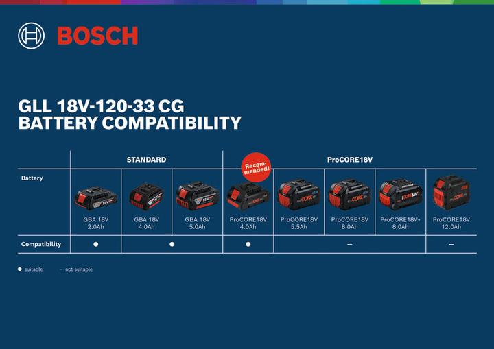 Produktbild Bosch Professional Linienlaser GLL 18V-120-33 CG