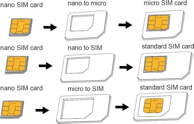 Immagine prodotto LogiLink Set di adattatori per schede SIM