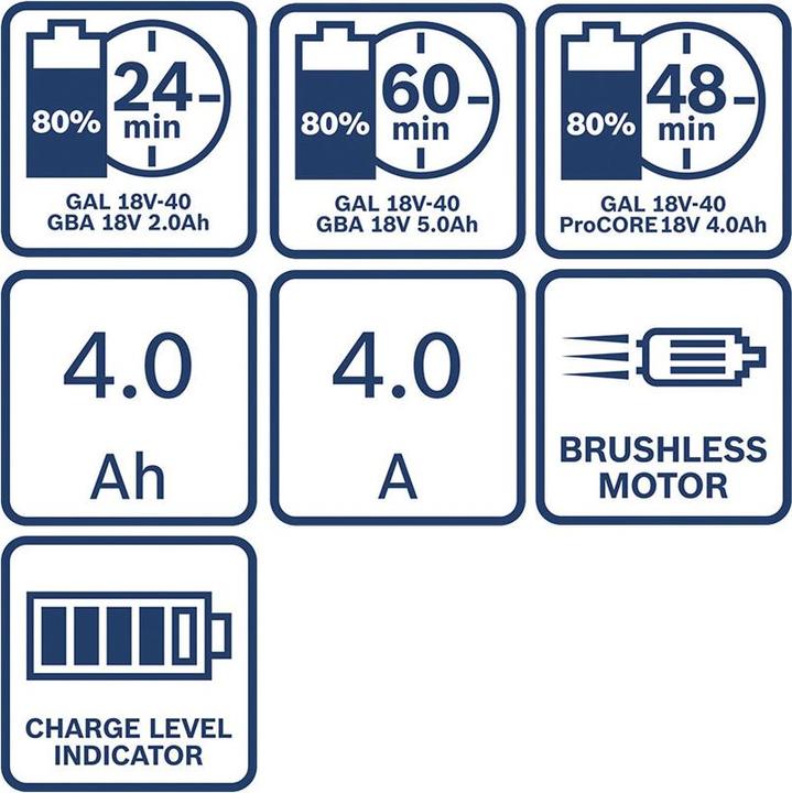 Immagine prodotto Bosch Professional 5 Tool Kit