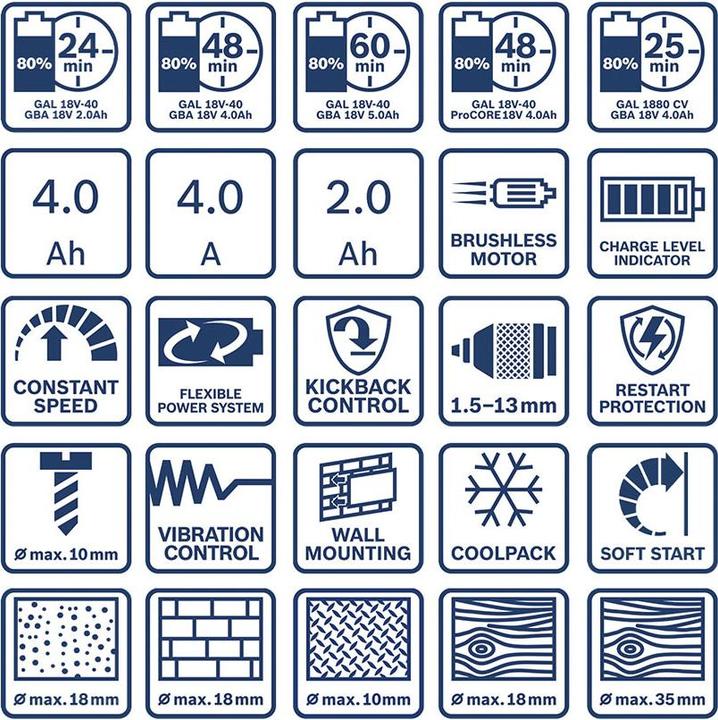 Actual product image Bosch Professional Elektrowerkzeug Set