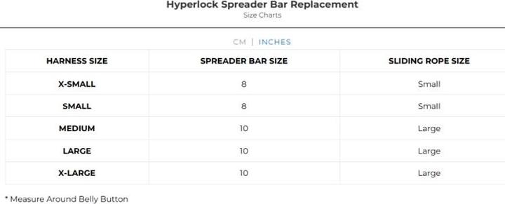 Valeurs nutritives et ingrédients Ride Engine Hyperlock Spreaderbar