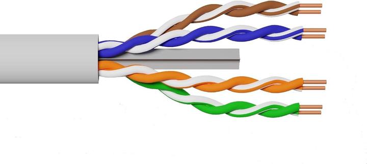 Actual product image Network Cable in Hanks 305mt