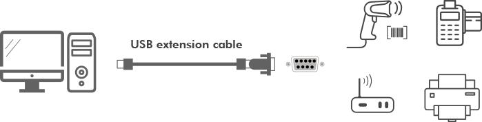 Immagine prodotto LogiLink AU0034 (USB-A, 2 porte)