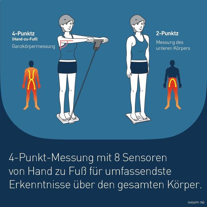 Actual product image Omron Bf511 (150 kg)