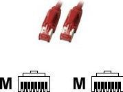 Actual product image EFB Elektronik Patch cable S/FTP,Cat.,TM21,UC900 (S/FTP, CAT6a, 2 m)