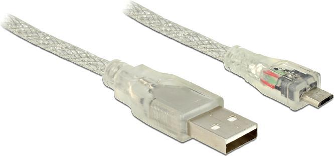 Actual product image Delock Micro ferrite core (1.50 m, USB 2.0)
