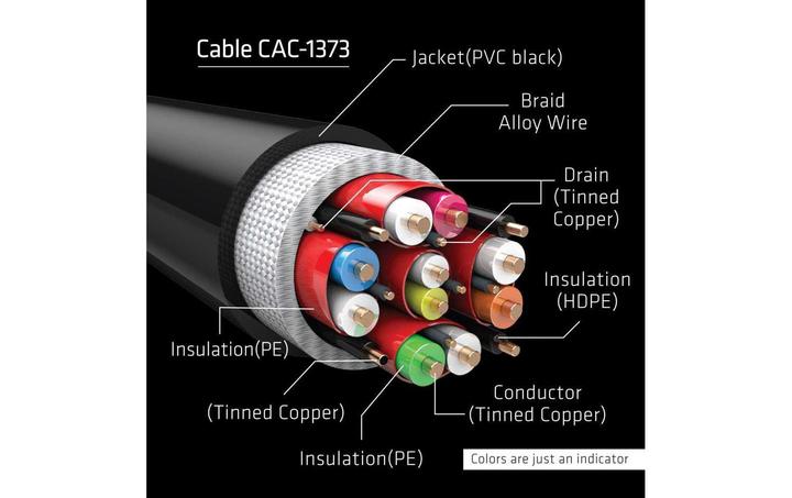 Produktbild Club 3D HDMI (Typ A) — HDMI (Typ A) (3 m, HDMI, 2.1)