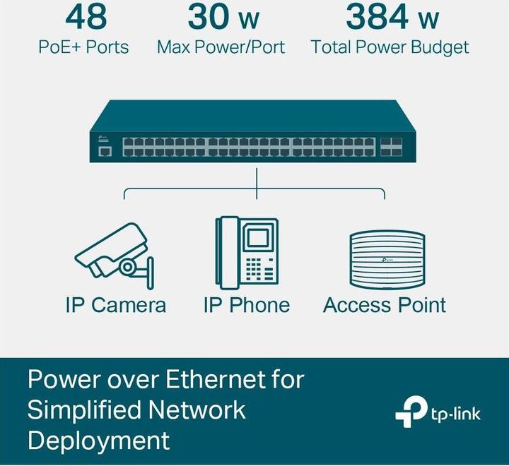 Etichetta energetica TP-Link TL-SG3452P (48 Porti)