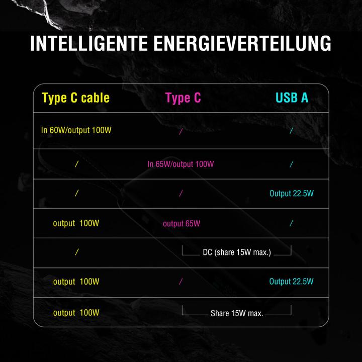 Produktbild 4smarts Powerbank USB-C Kabel 20000mAh (20000 mAh, 165 W, 74 Wh)