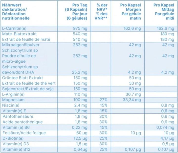 Nutritional values and ingredients Epigenosan LCarnitine Mate (180 Piece, Pills, 114.20 g)