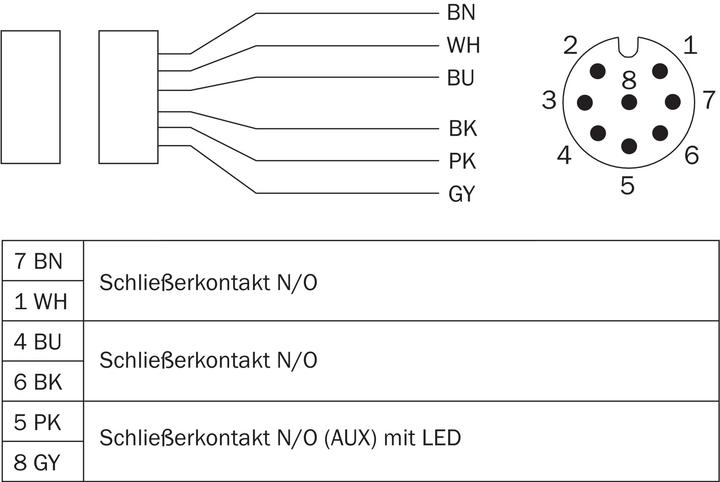 Actual product image Sick Safety switch (Switch)