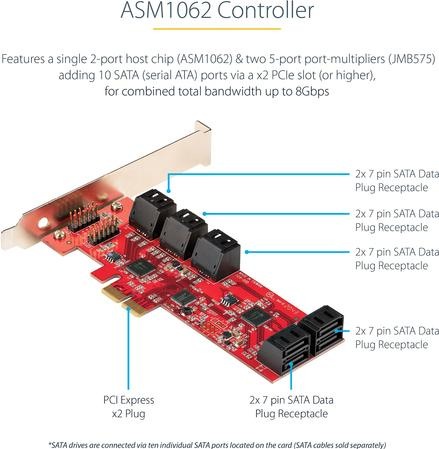 Actual product image StarTech com Carte PCI Express SATA 10 ports - Carte Contrôleur PCIe SATA - 6Gbps - ASM1166 Non-Raid