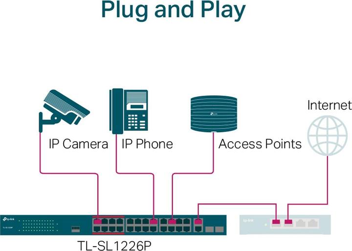 Produktbild TP-Link TL-SL1226P (24 Ports)
