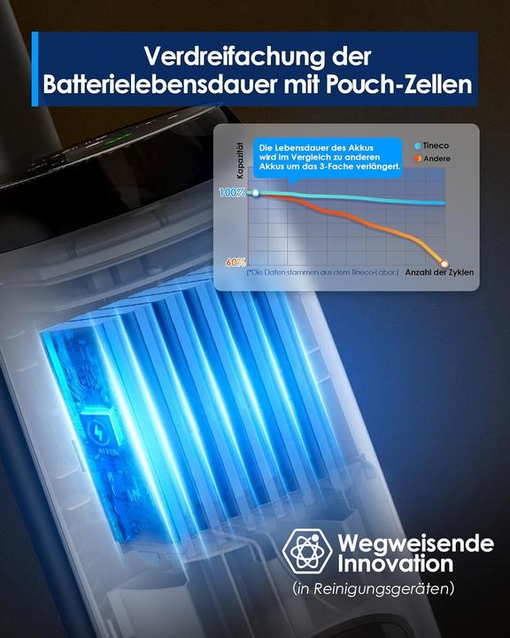 Immagine prodotto Tineco iFloor 5 Breeze Complete Nass-Trockensauger (Aspirazione e pulizia)