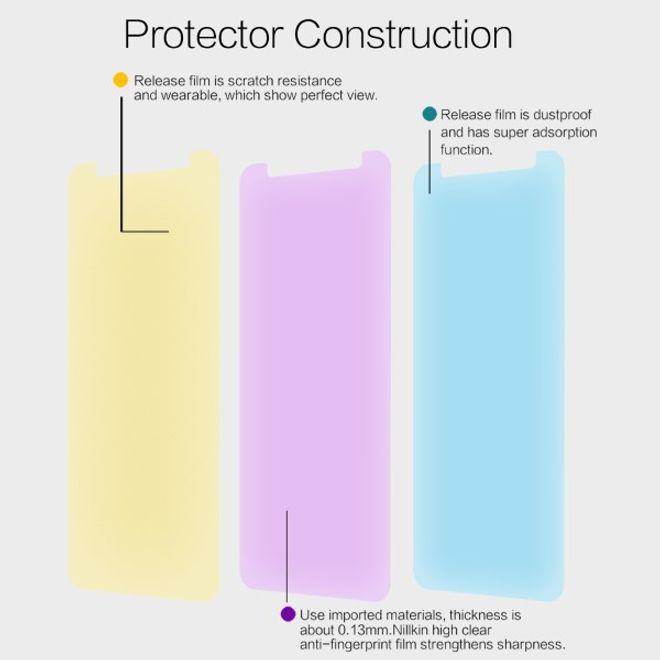 Actual product image Nillkin Super Clear Series Protective Film (1 Piece, Samsung Galaxy J6+)