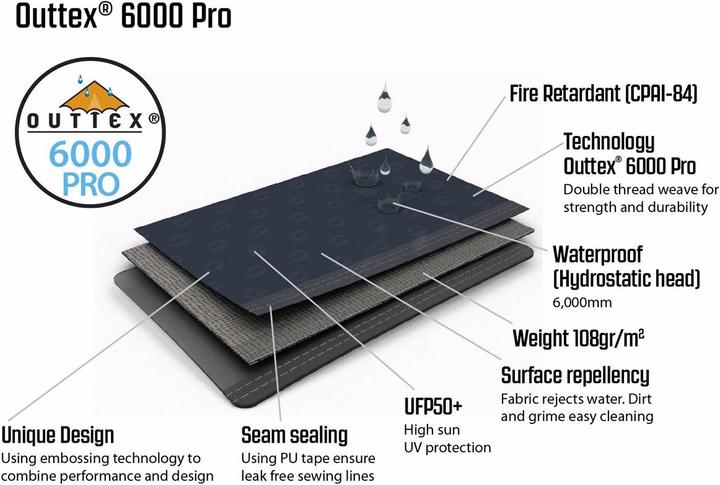 Immagine prodotto Outwell Rockland 5P (Tenda a tunnel, 34.60 kg, 5 persone)