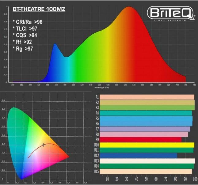 Produktbild Briteq BT-THEATRE 100MZ LED theater fresnel (100 W, LED)
