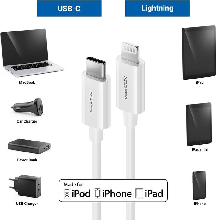 Produktbild deleyCON USB 2.0-Kabel USB C - Lightning 0.15 m (0.15 m, USB 2.0)