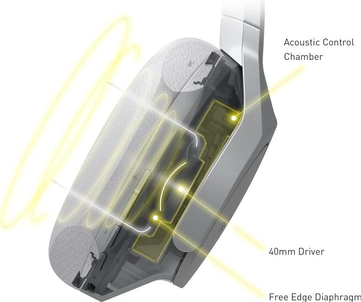 Produktbild Technics EAH-A800 (ANC, 50 h, Kabelgebunden, Kabellos)
