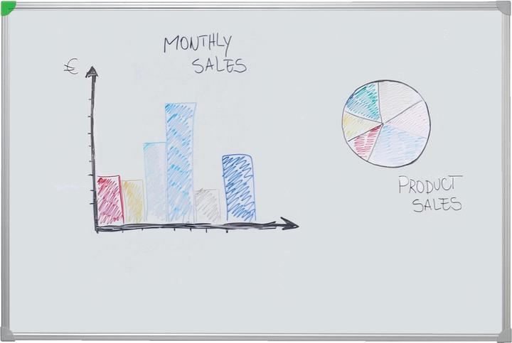 Produktbild Franken Whiteboard U-Act!Line Emaille (120 x 90 cm)