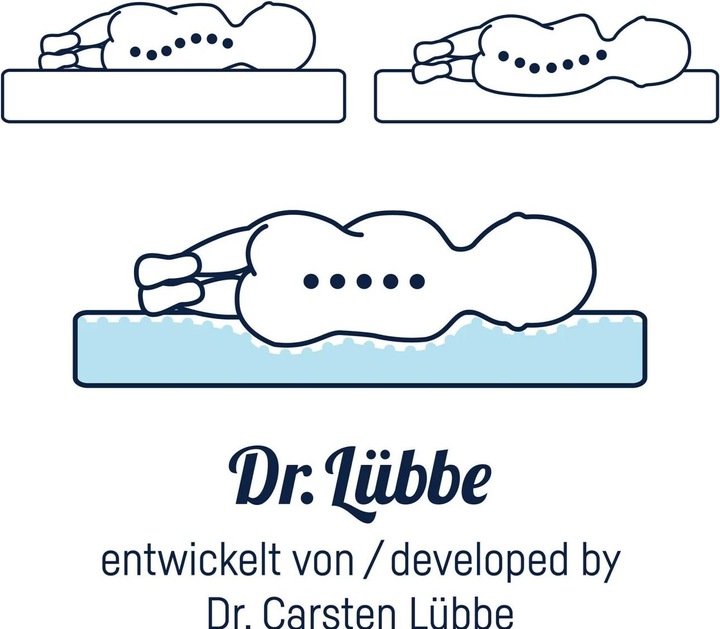 Image du produit Julius Zöllner Dr. Lübbe Air Plus (40 x 90 cm)