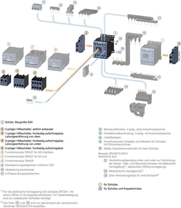 Produktbild Siemens Lateral Auxiliary Switch Block