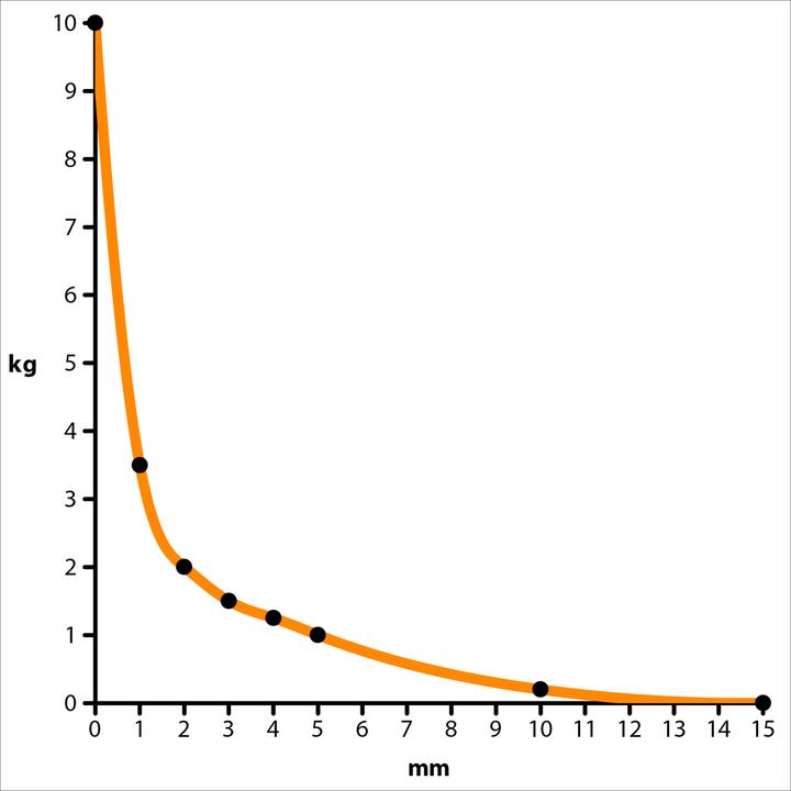 Actual product image Supermagnete Block magnet (1x)