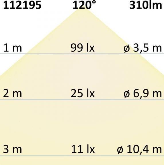 Actual product image Isoled Wall lighting (310 lm)