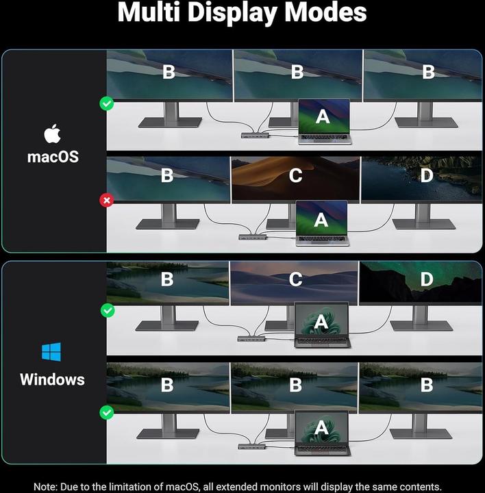 Produktbild Ugreen HUB CM681 15978 13in1 USB-C - 2x USB-A 3.2 / 2x USB-A 3.0 / USB-C 3.2 / 2x HDMI / DisplayPort (USB-C, 13 Ports)