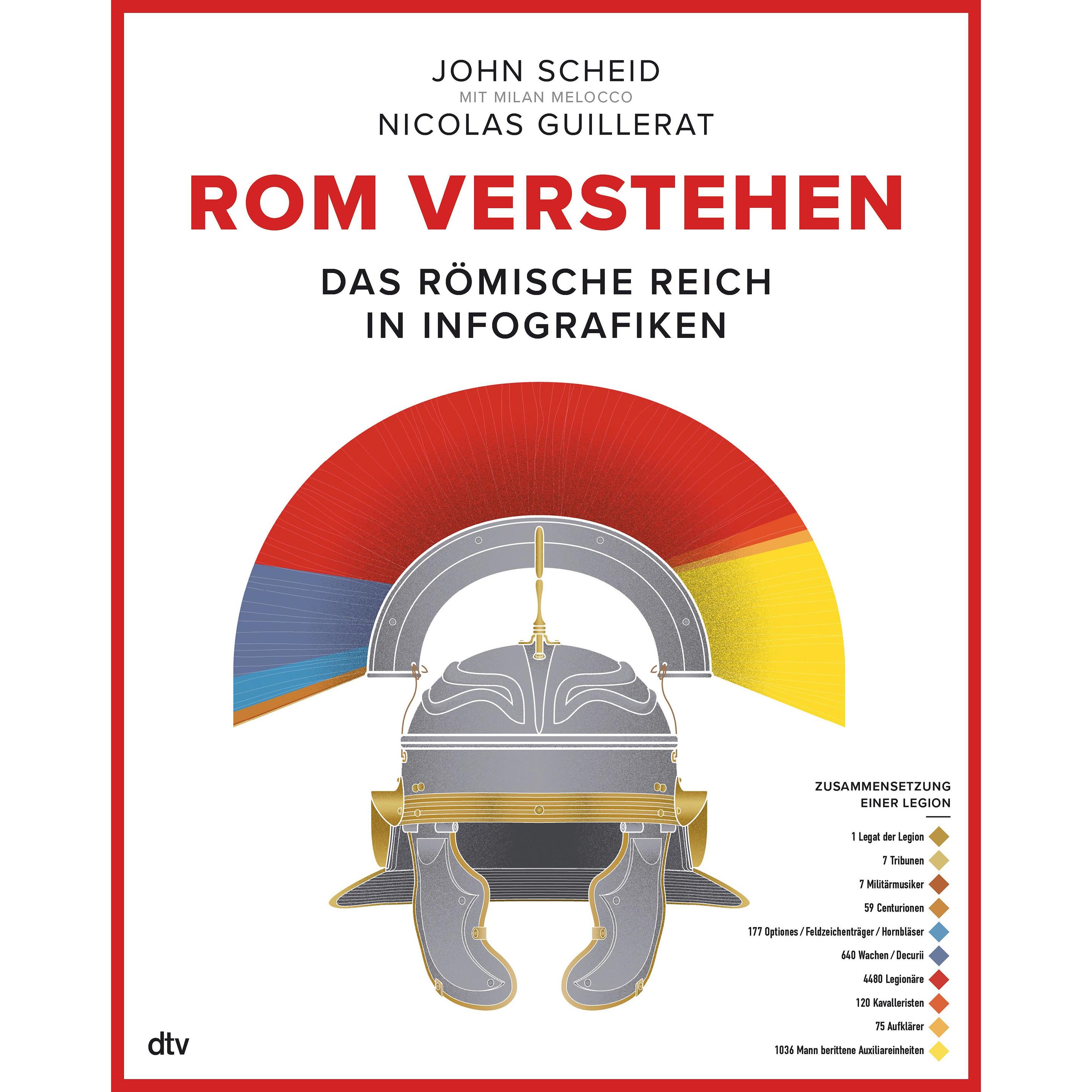 Rom verstehen, Sachbücher von John Scheid