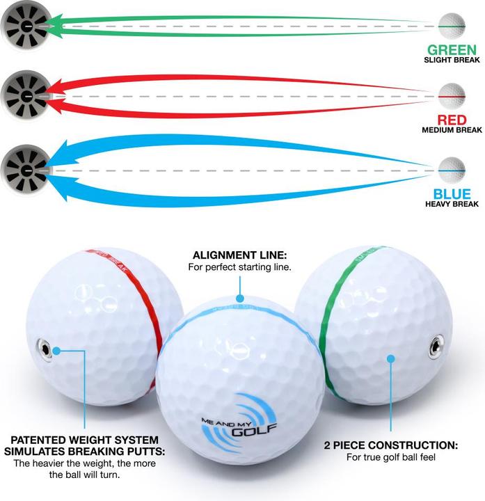 Image du produit Me and my Golf Tapis de putting à balles cassantes (11 ft)