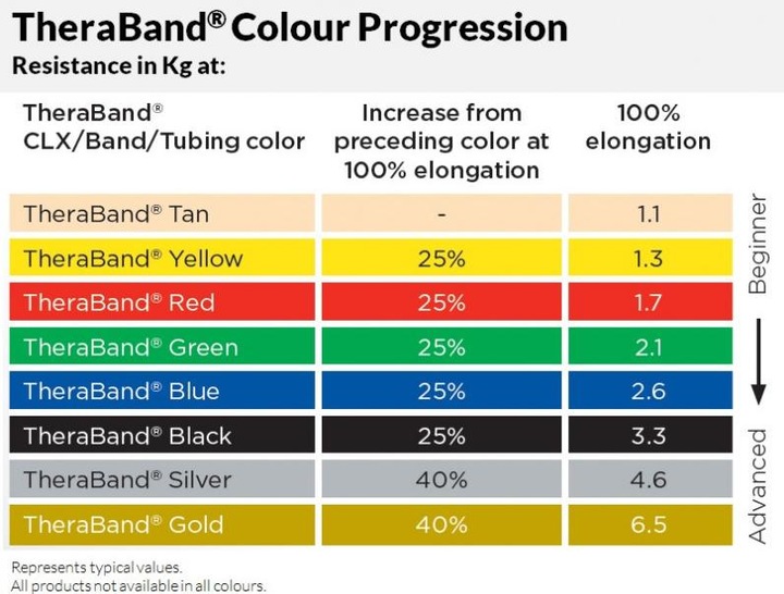 Immagine prodotto TheraBand Banda CLX (2 m, Medio)