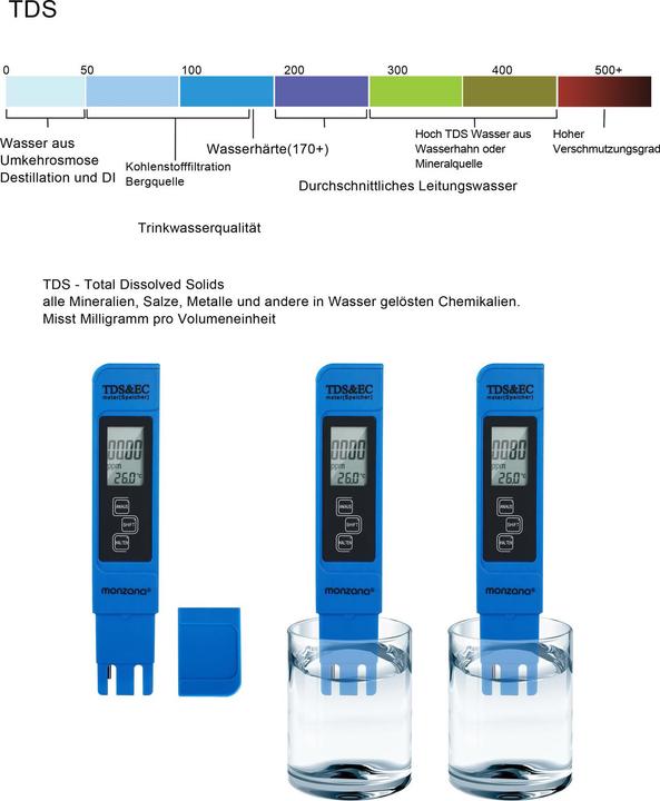 Immagine prodotto Monzana Kit tester dell'acqua