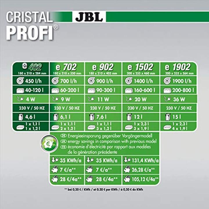 Actual product image JBL Aquaristik und Terraristik Cristalprofi (120 l, External filters, Salt water)