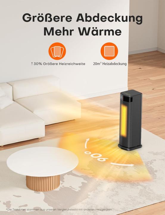 Actual product image Qexreed Electric Heating (2000 W)