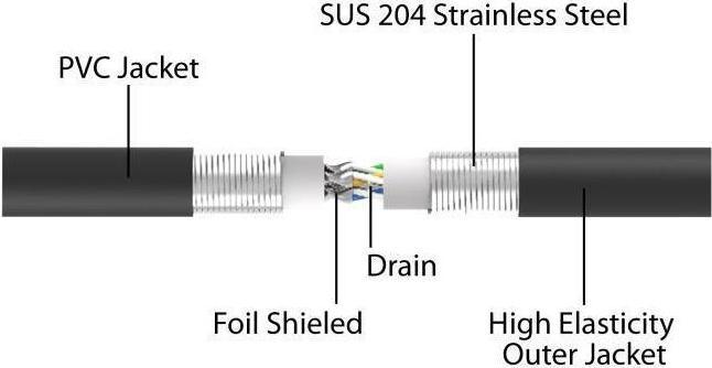 Actual product image Delock RJ45 network cable Cat.6A U/FTP ultra flexible with inner metal jacket 10 m black (U/FTP, CAT6a, 10 m)