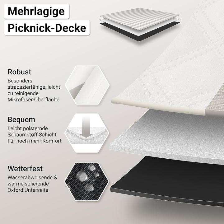 Produktbild Hoel Picknickdecke, 200 x 200 cm
