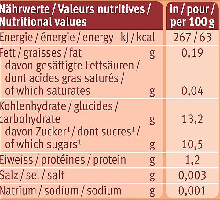 Valori nutrizionali e ingredienti Holle Pouchy (100 g)
