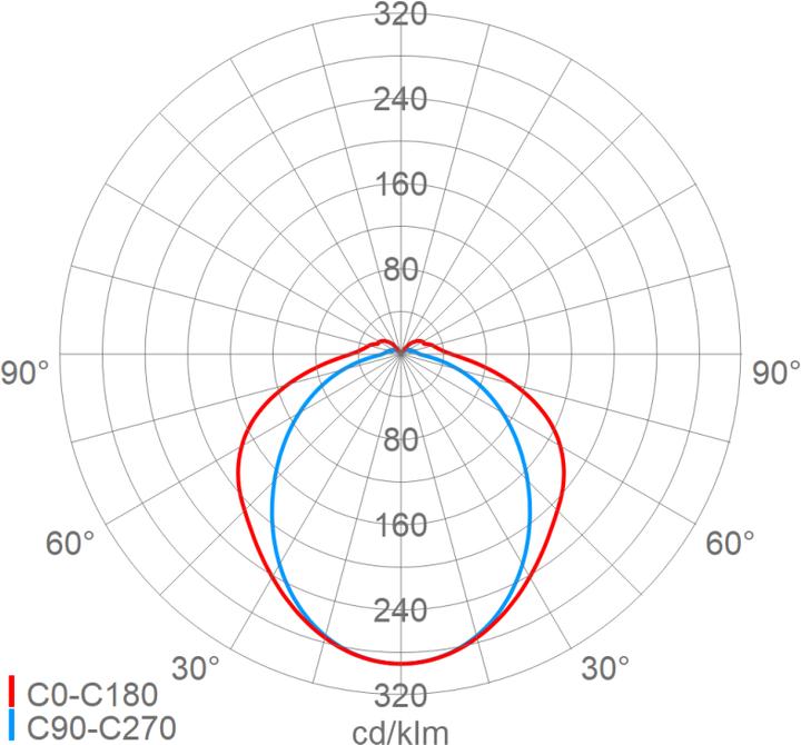 Actual product image Schuch 131 L02/1 W MA LED emergency light 1 h (240 lm)