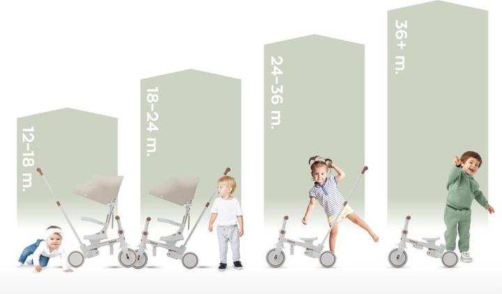 Image du produit Tulano 4in1 Dreirad Noah 35