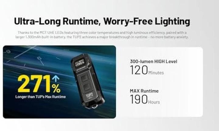 Produktbild Nitecore Latarka TUP2 Black 1200lm USB-C (10.50 cm, 1200 lm)