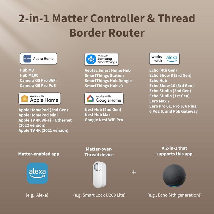 Produktbild Aqara Smart Lock U200 Lite Kit (Fingerabdruck, Smartphone, Elektronische Zahlenkombination)