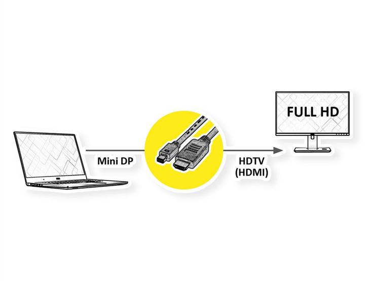 Produktbild Value Mini DisplayPort — HDMI (Typ A) (1 m)