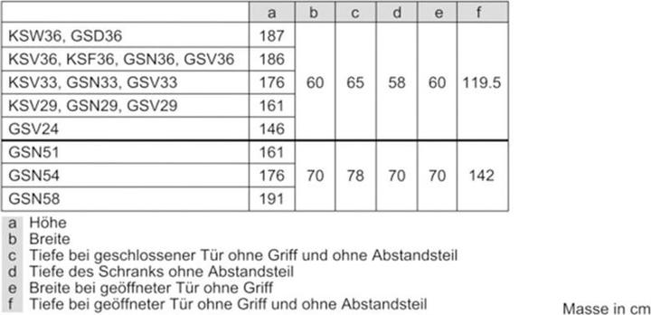 Produktbild Siemens GS58NAWDPH (Freistehend, 366 l)