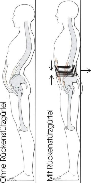 Produktbild Gruber Bauch- und Rückenstützgürtel Slim Gr. 2 (90-110cm) (2)