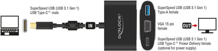 Produktbild Delock Monitoradapter USB Typ-C zu HDMI/USB3 & PD (USB Typ-C, USB 3.0, VGA, 16 cm)