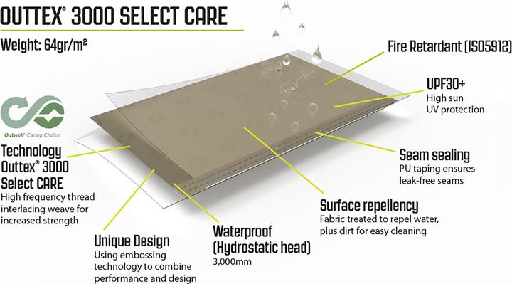 Actual product image Outwell Hillcrest Tarp (Awning, 2.10 kg)